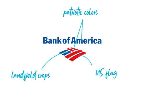 طراحی لوگوی بانک